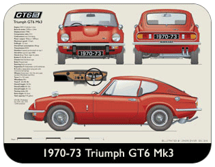 Triumph GT6 Mk3 1970-73 Place Mat, Medium